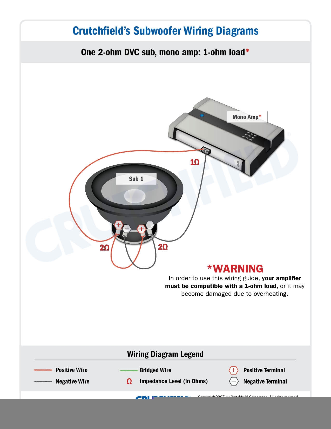 Subwoofer Wiring Diagrams How To Wire Your Subs Sub Wiring Diagram 