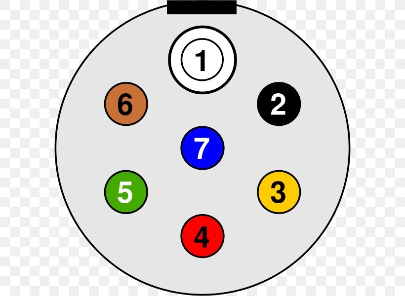 Trailer Connector Electrical Connector Wiring Diagram ISO 1724 PNG 