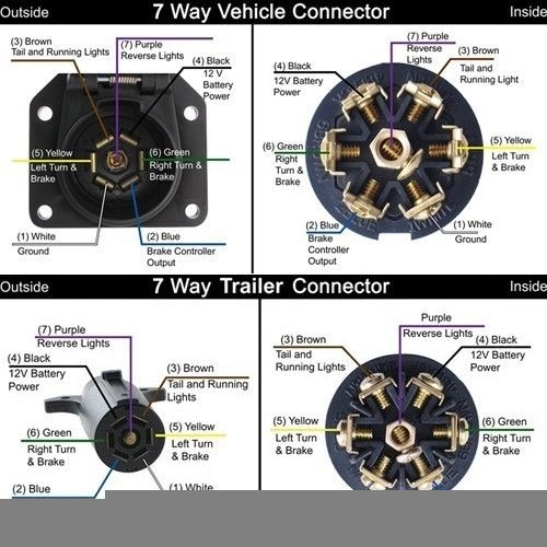 Trailer Plug Wiring Diagram 7 Way Flat Wiring Diagram