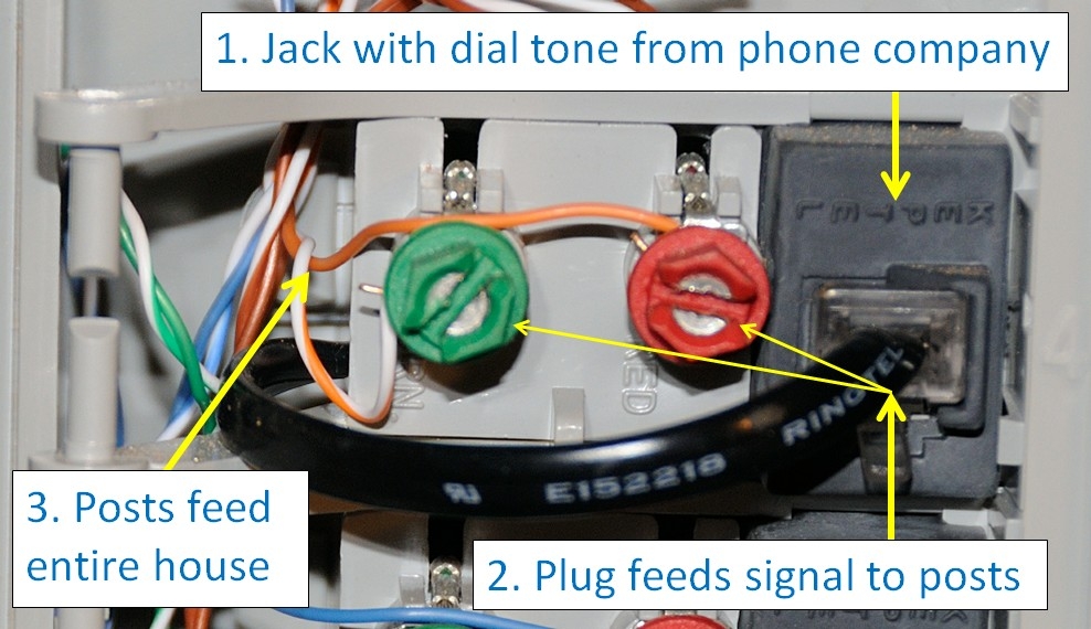 Understanding Landline Dsl Phone Jack Wiring Diagrams Moo Wiring