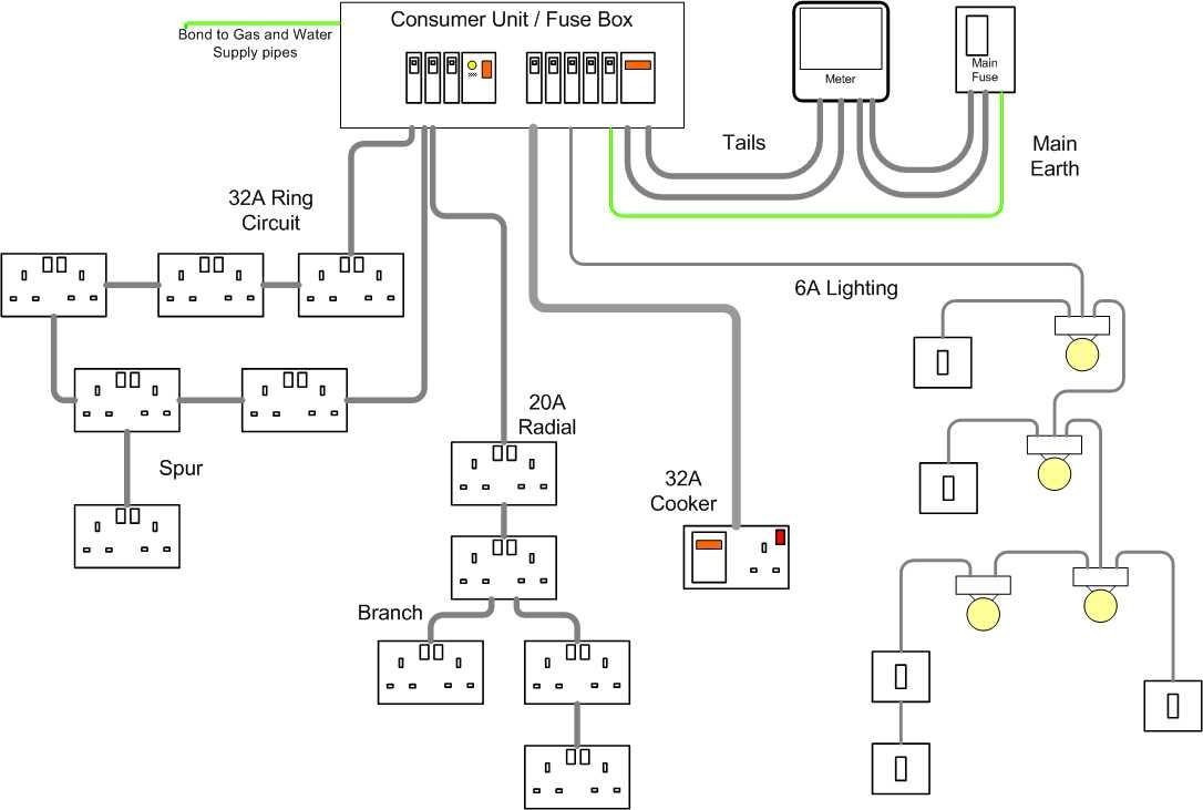 Understanding The Basics Of House Wiring Diagrams And Examples