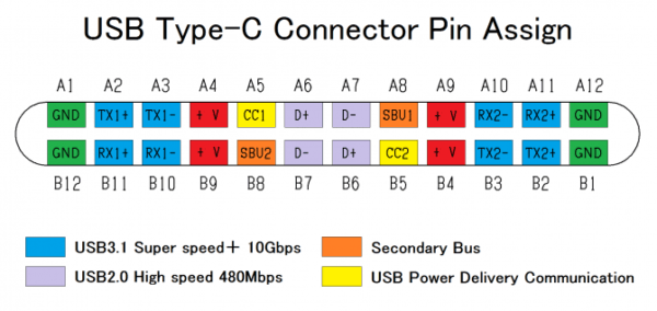 Usb Port Schematic Diagram