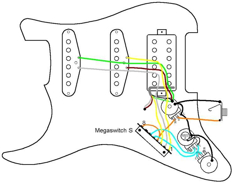 Wiring A Squier Stratocaster A Comprehensive Diagram