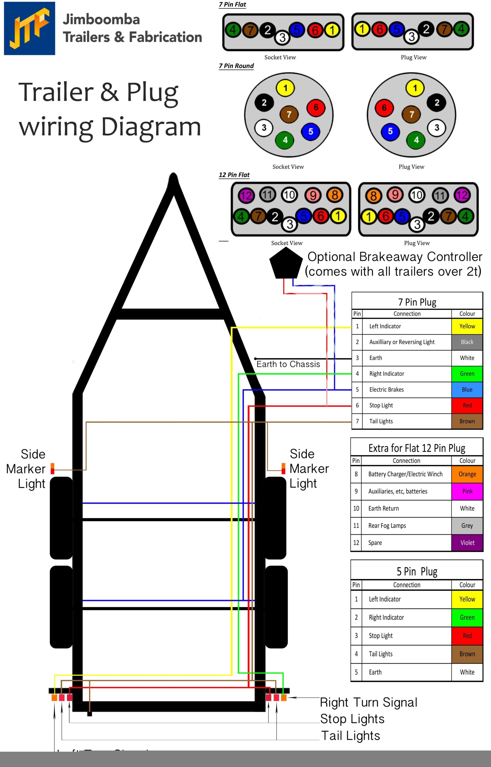 Wiring A Trailer Plug Trailer Wiring Pinterest Trailer Seven 