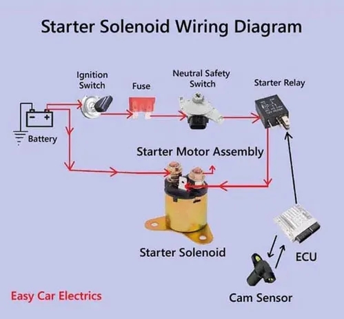 Wiring Diagram For A Starter Relay Wiring Digital And Schematic