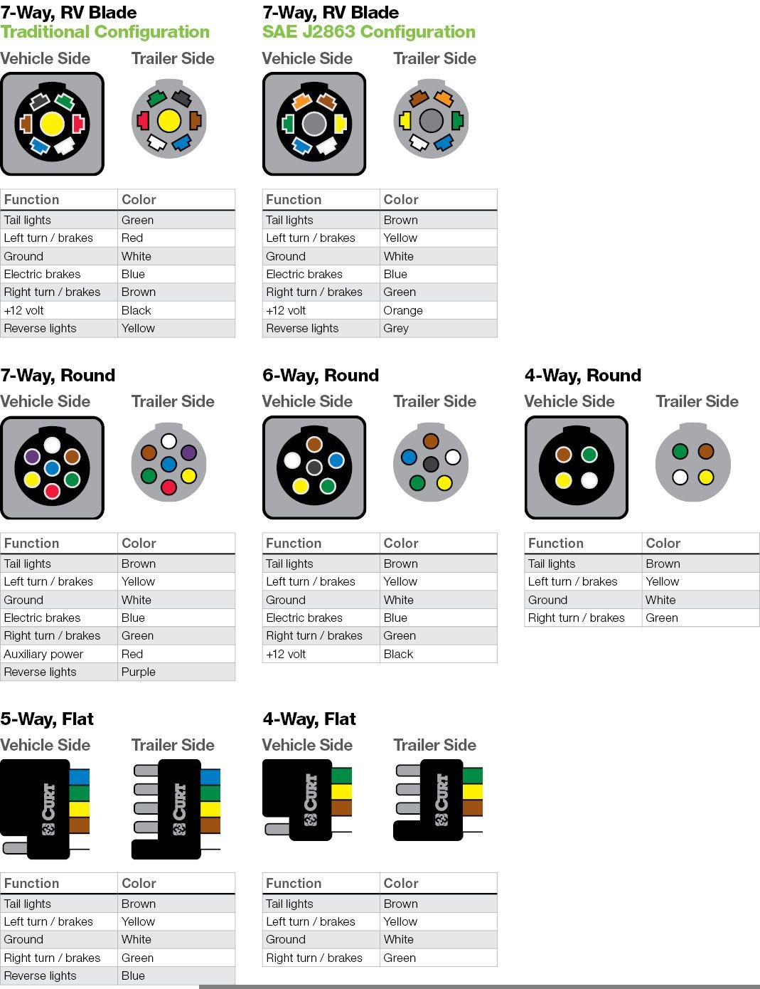 Wiring Plug Diagram A Helpful Chart And Wire Color Key Displaying 6 