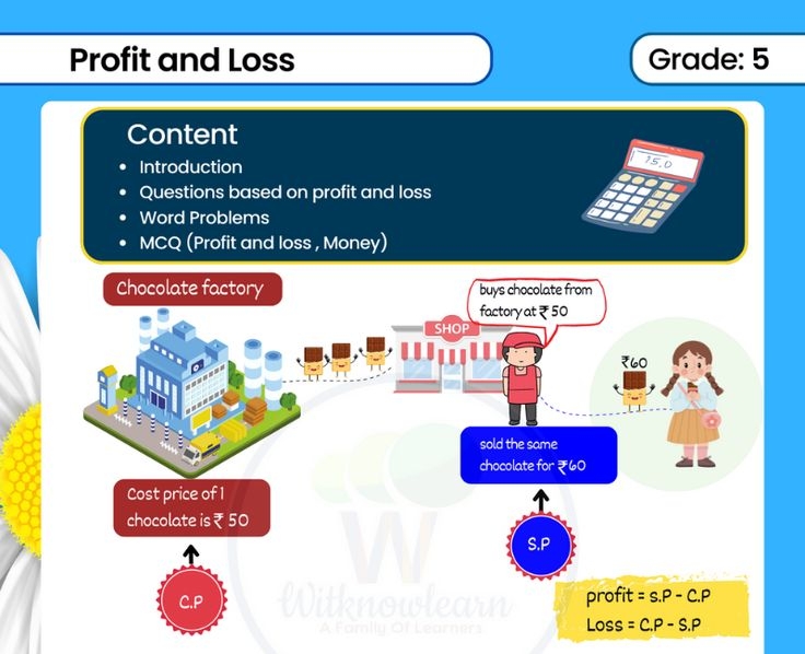 Profit And Loss Class 5 Worksheets With Answer Word Problems 