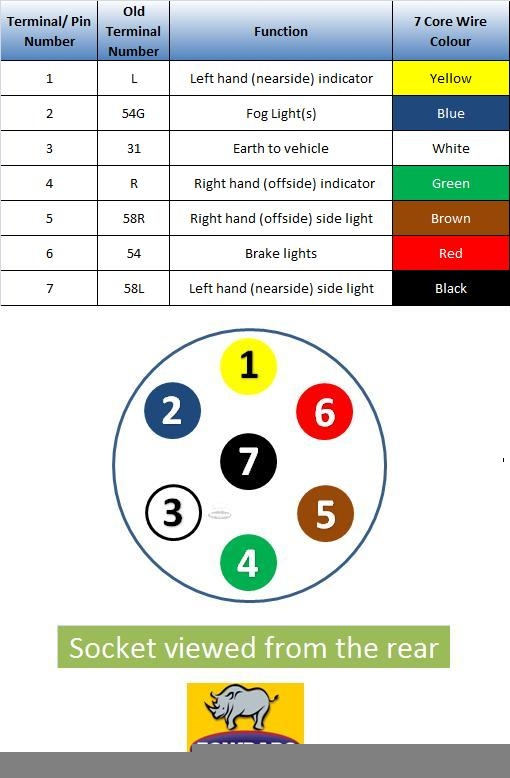 12v Trailer Socket Wiring Diagram Wiring Diagram