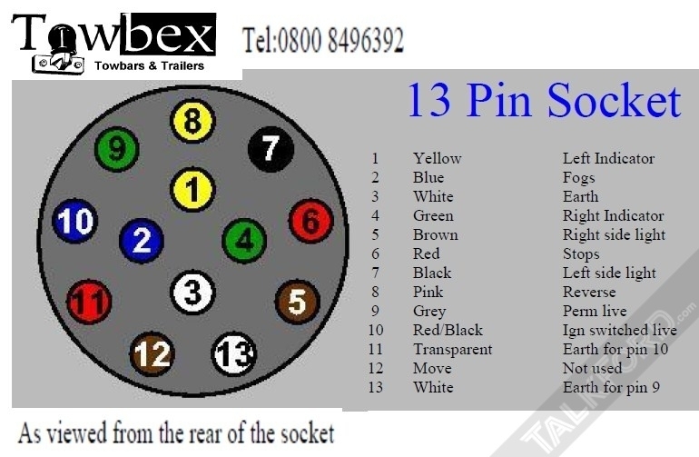 13 Pin Euro Trailer Plug Wiring Diagram Wiring Diagram