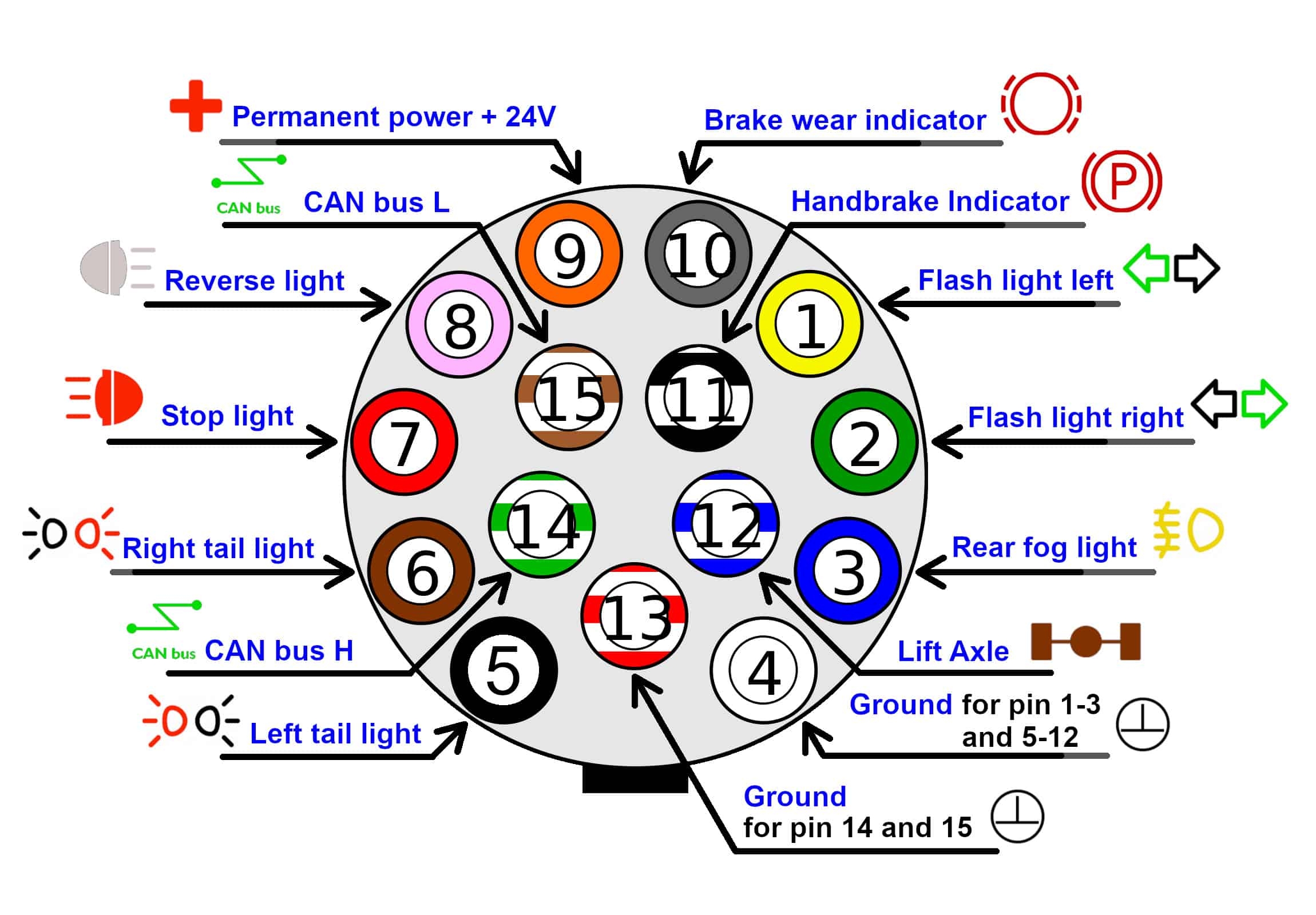 15 Pin Trailer Socket Wiring Diagram Wiring Diagram