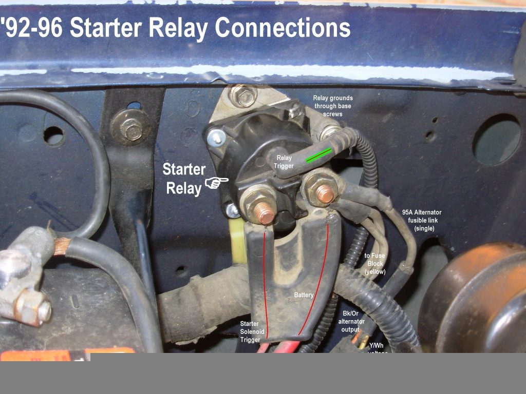 1995 Ford F150 Starter Solenoid Wiring Diagram Wiring Diagram Ford 
