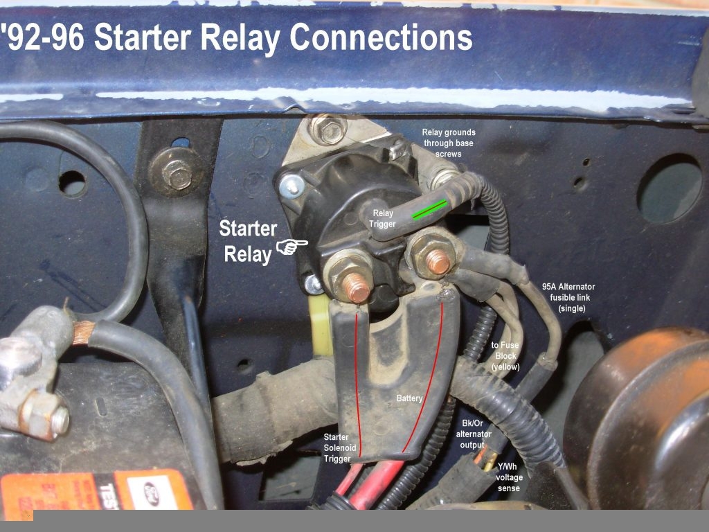 1995 Ford F150 Starter Solenoid Wiring Diagram Wiring Diagram Ford 