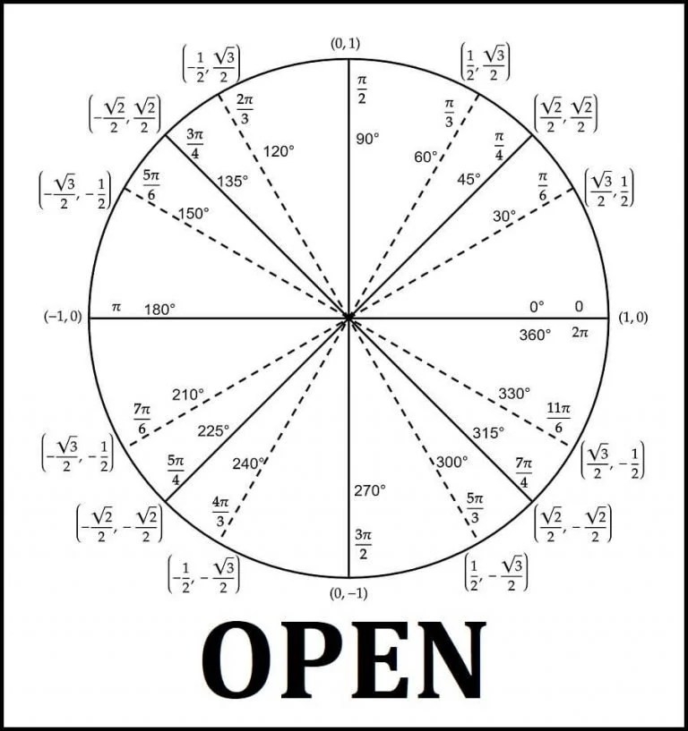 20 Unit Circle Worksheet Worksheets Decoomo