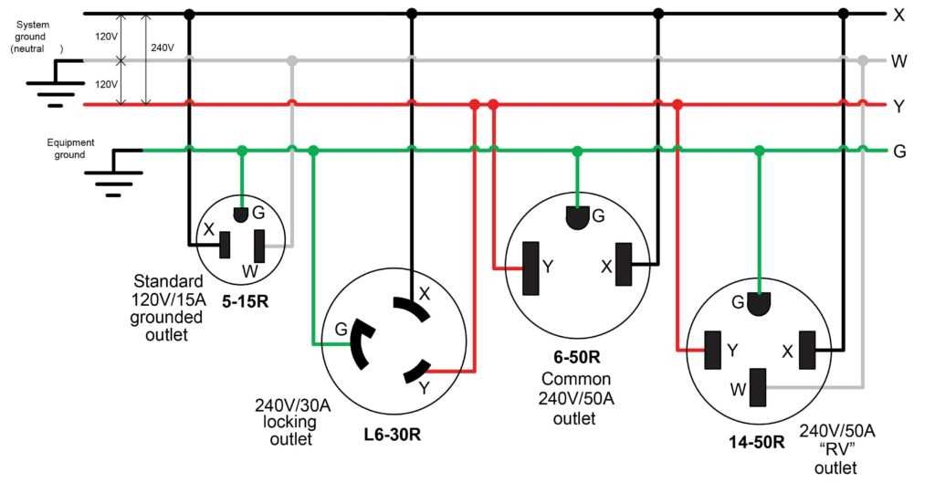 3 Wire 220 Volt Wiring Diagram Explained For Beginners