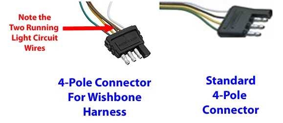 4 Pin 5 Wire Trailer Wiring Diagram Step by Step Guide And Tips