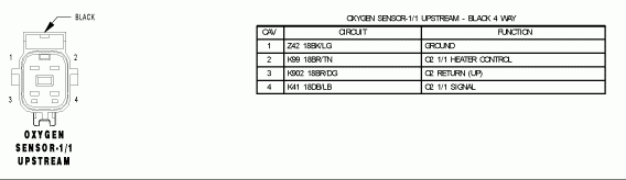 4 Wire Oxygen Sensor Wiring Diagram Database