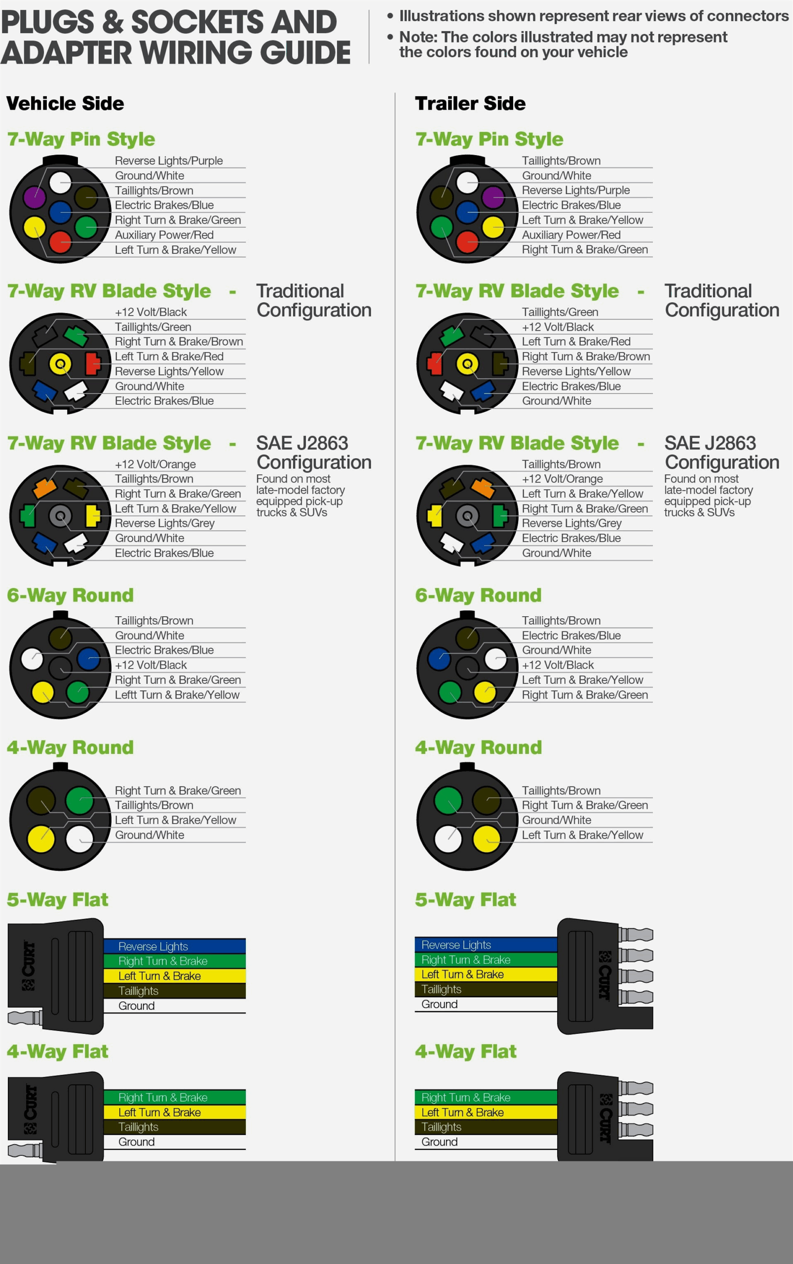 4 Wire Trailer Wiring Diagram Troubleshooting Cadician 39 s Blog