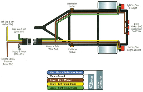 5 Wire To 4 Wire Trailer Wiring Diagram Wiring Diagram
