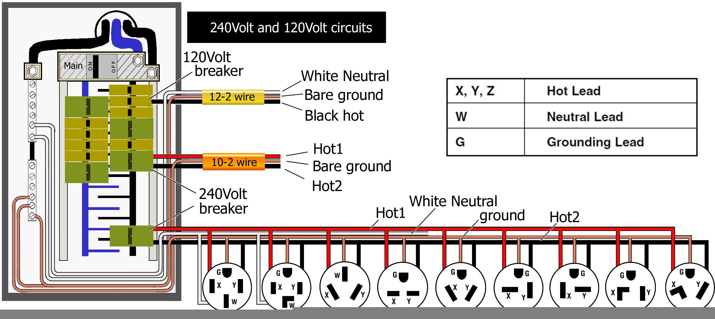 50 Amp Twist Lock Plug Wiring Diagram Wiring Diagram