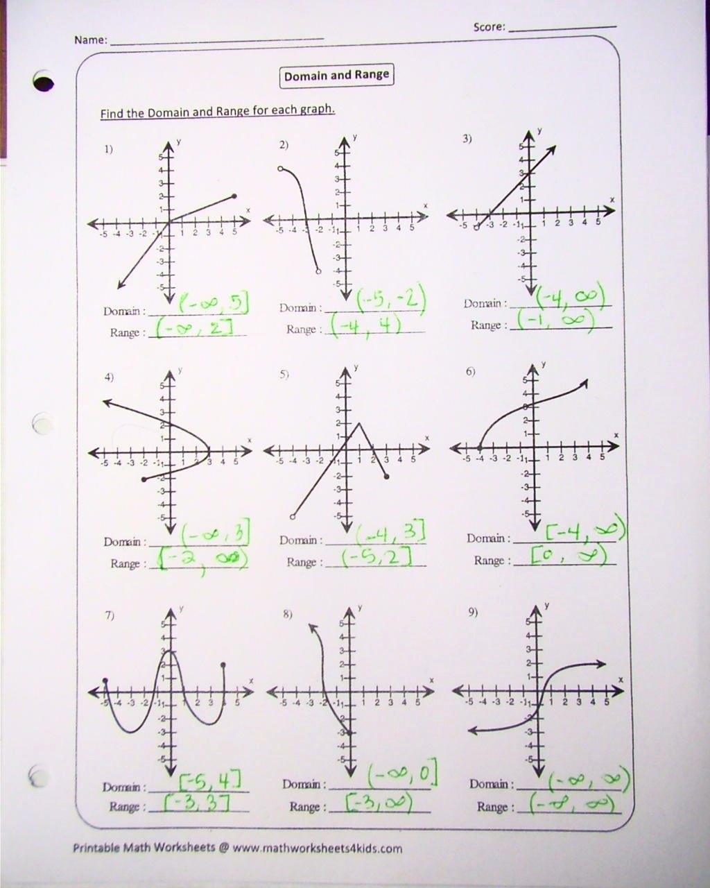 50 Domain And Range Practice Worksheet Chessmuseum Template Library