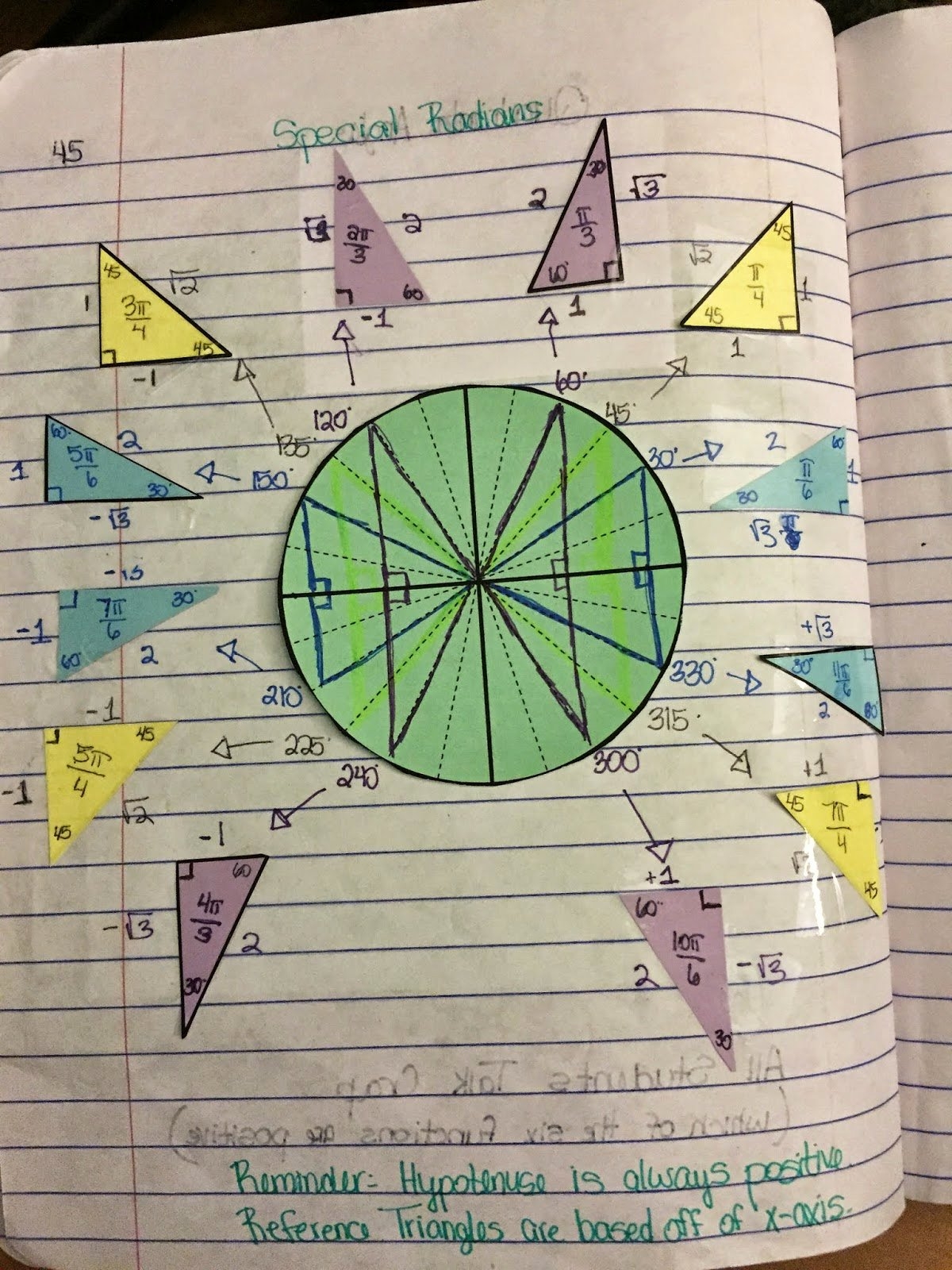 50 Unit Circle Practice Worksheet Chessmuseum Template Library
