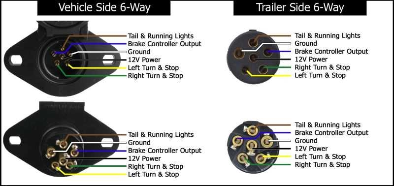 6 Pin Trailer Connector Diagram A Comprehensive Guide For Wiring Your 