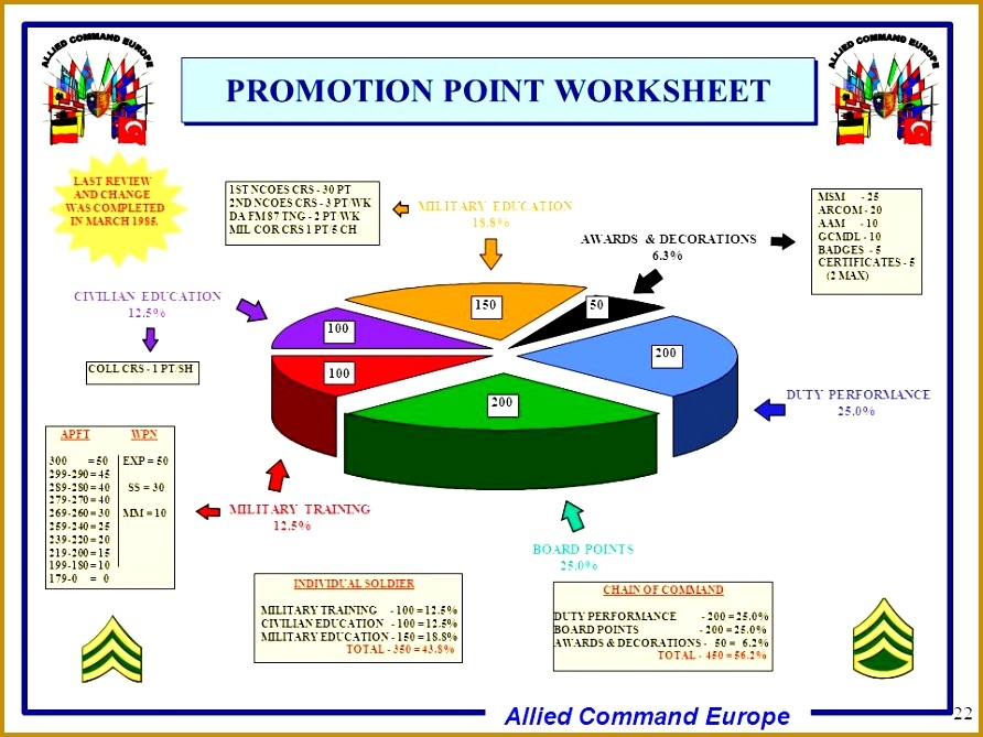 7 Army Promotion Point Worksheet FabTemplatez