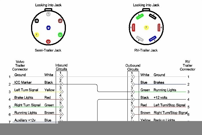 7 Blade Rv Trailer Plug Wiring Diagram Wiring Diagram