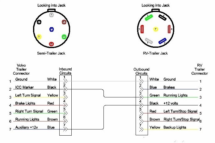 7 Blade Rv Trailer Plug Wiring Diagram Wiring Diagram