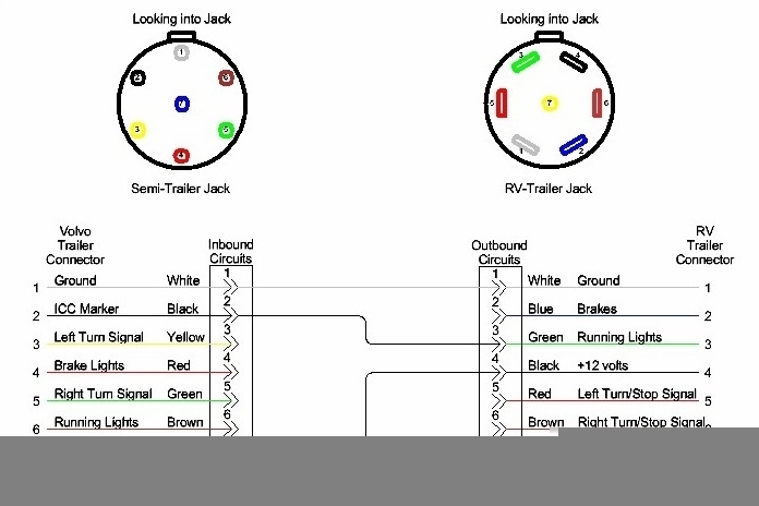 7 Blade Rv Trailer Plug Wiring Diagram Wiring Diagram
