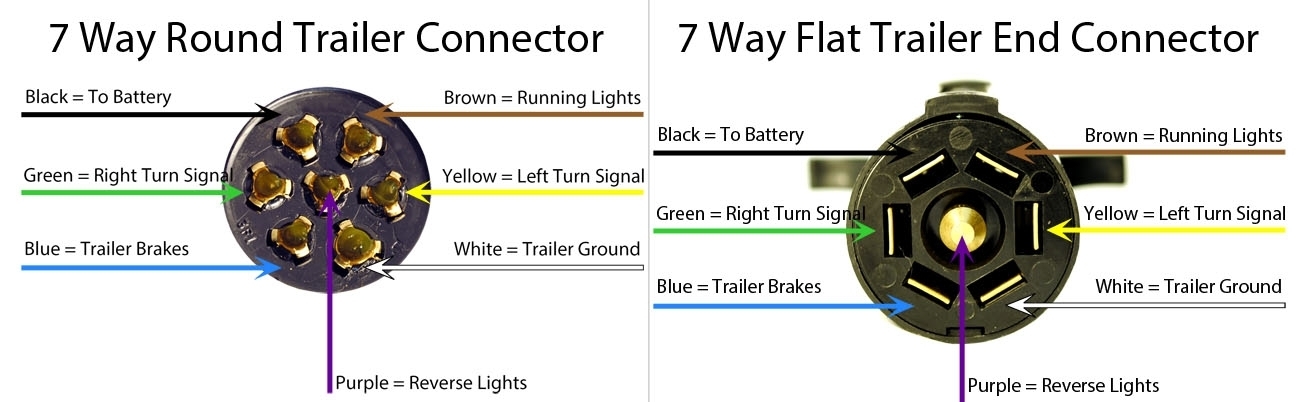 7 Pin Round Trailer Plug Wiring Diagram Nz 7 Pin Round Trailer Plug 