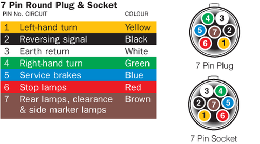 7 Pin Socket Wiring Diagram