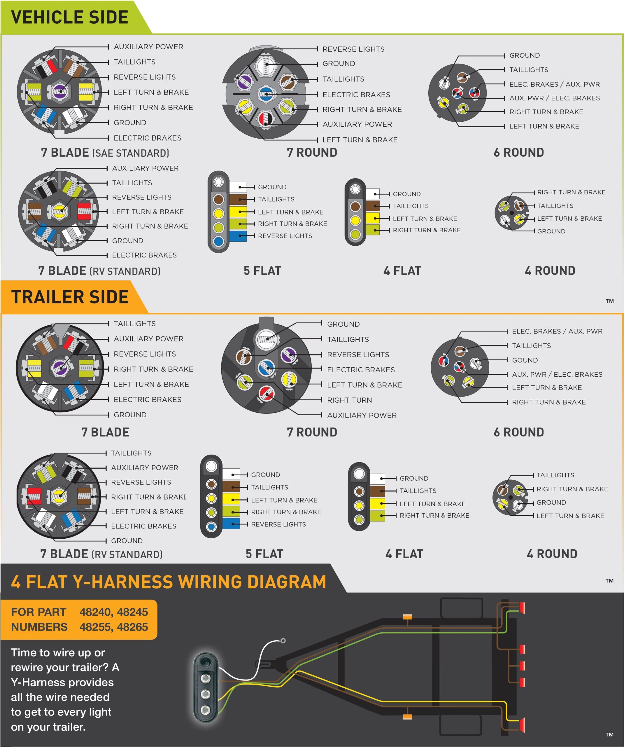 7 Pin Trailer Plug Wiring Diagram Cadician 39 s Blog