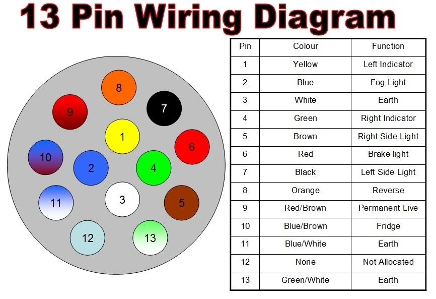 7 Pin Trailer Socket Wiring Diagram Uk Wiring Diagram