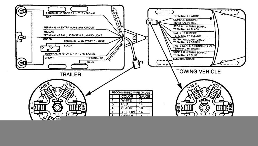 7 Prong Trailer Wiring Diagram New Plug Within Standard Pin 7 Prong