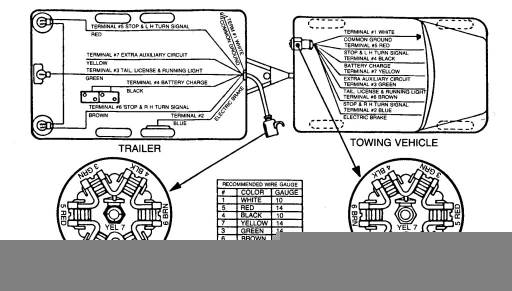 7 Prong Trailer Wiring Diagram New Plug Within Standard Pin 7 Prong