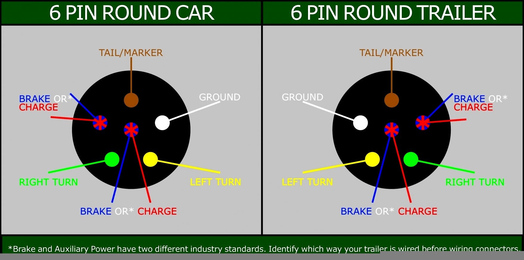 7 Prong Wiring Diagram Cadician 39 s Blog