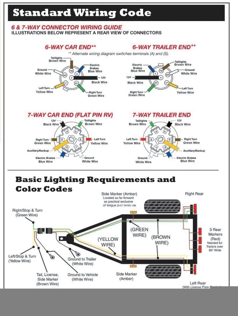 7 Way Rv Wiring Diagram Wiring Diagram