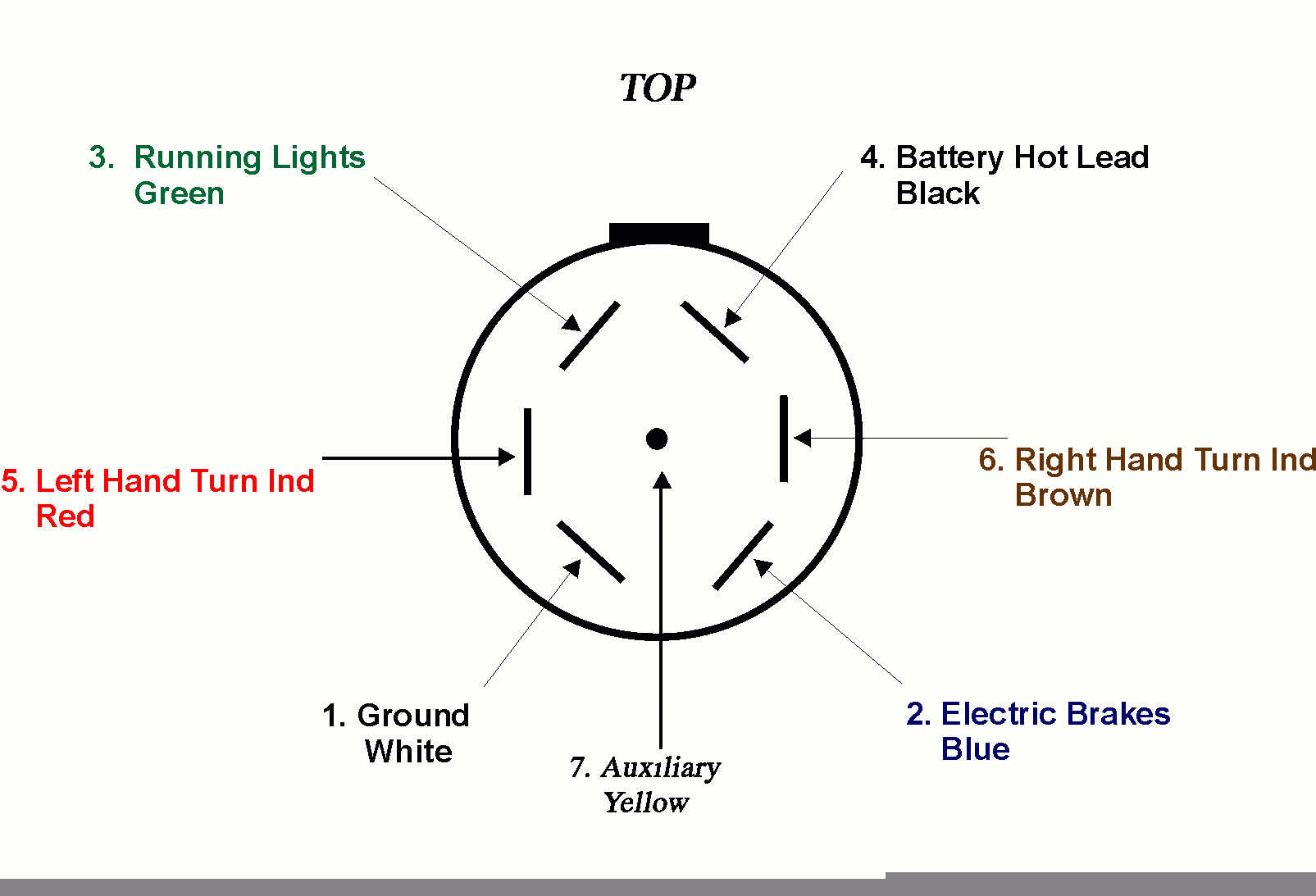 7 Way Semi Trailer Plug Wiring Diagram Wiring Diagram