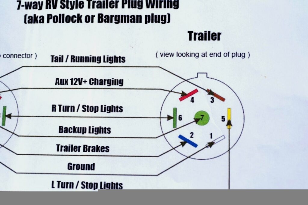 7 Way Semi Trailer Plug Wiring Diagram - Printable Coloring Free