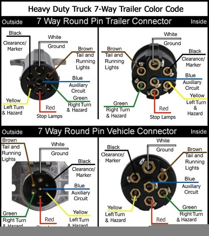 7 Way Trailer Plug Wiring Diagram Semi Truck Wiring Diagram