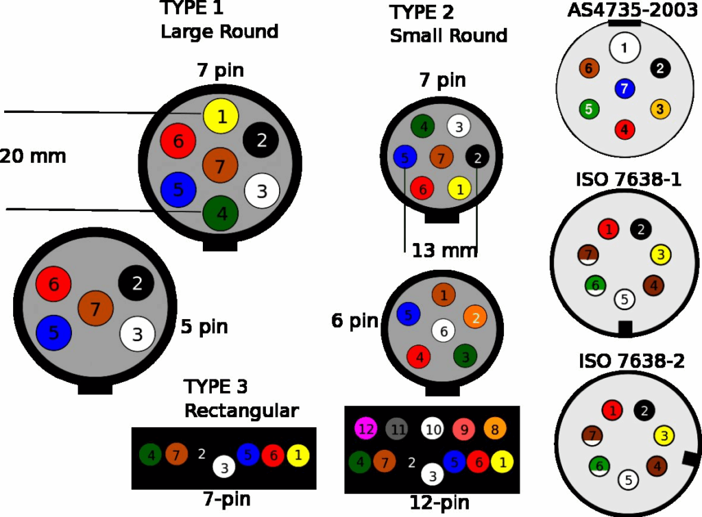 7 Way Trailer Plug Wiring Diagram - Printable Coloring Free