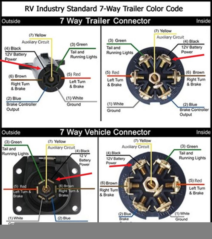 7 Way Truck Trailer Wiring Diagram Wiring Diagram