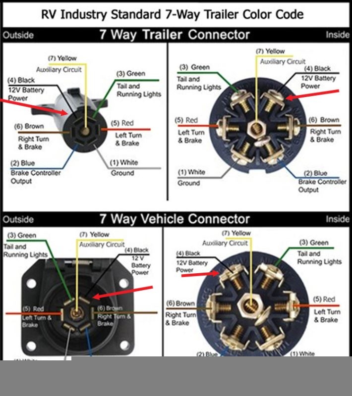 7 Way Truck Trailer Wiring Diagram Wiring Diagram