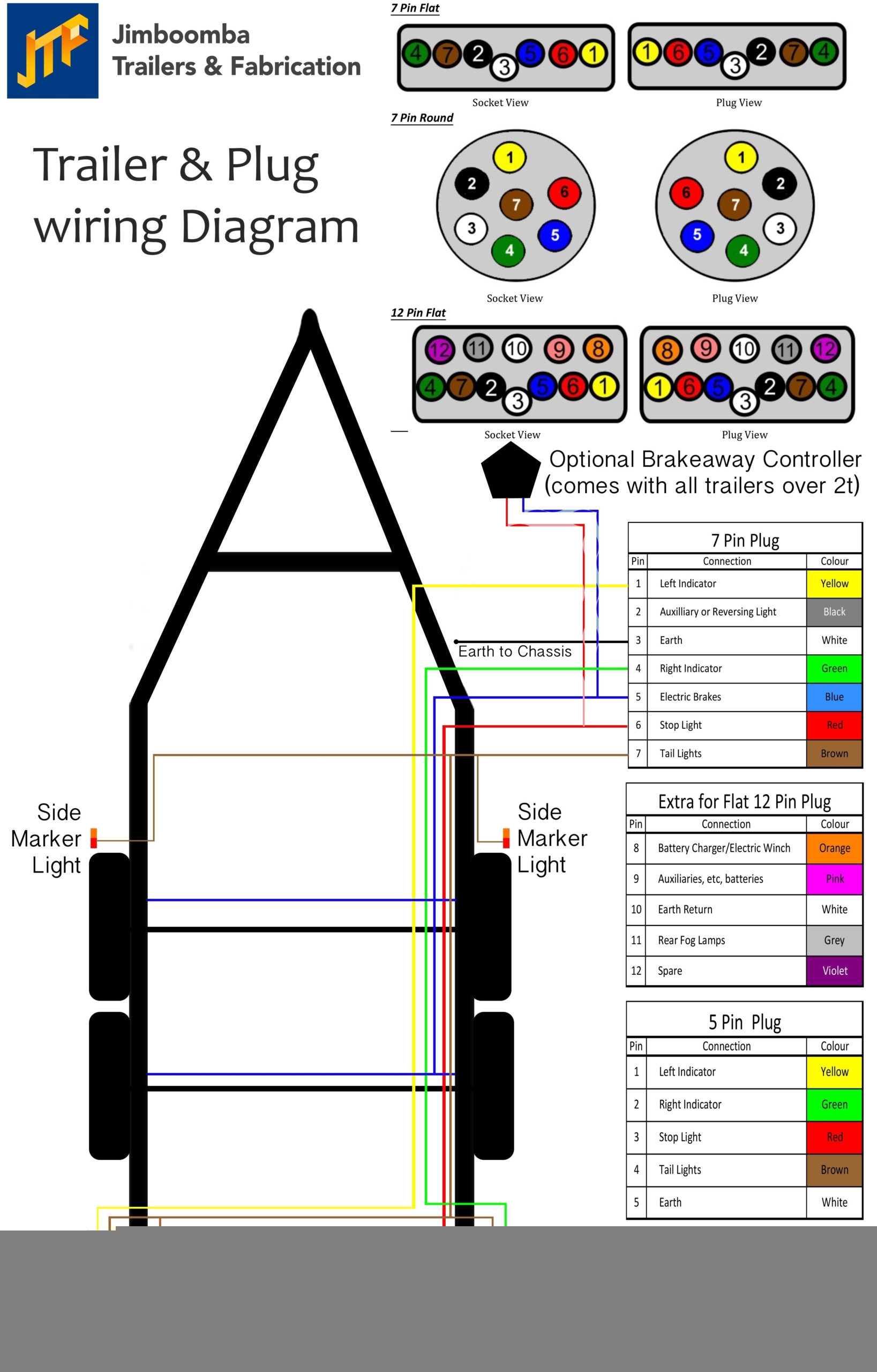 7 Wire Trailer Wiring Diagram Wiring Diagram