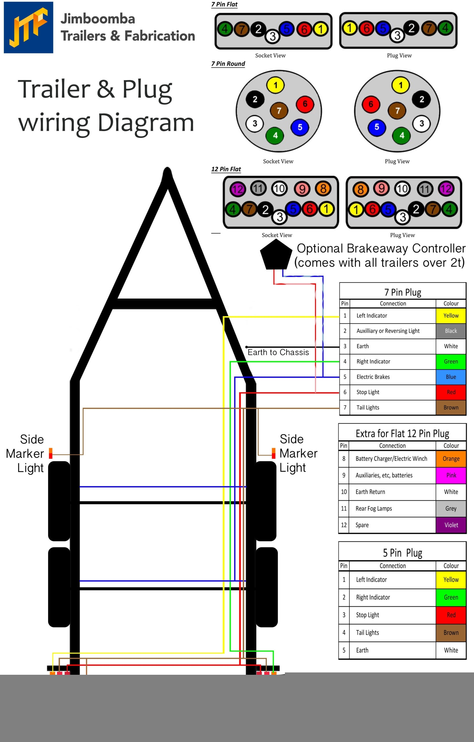 7 Wire Trailer Wiring Diagram Wiring Diagram