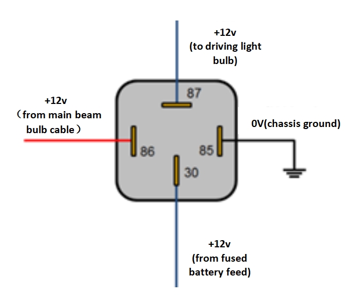9 Pin Relay Wiring Diagram Wiring Diagram