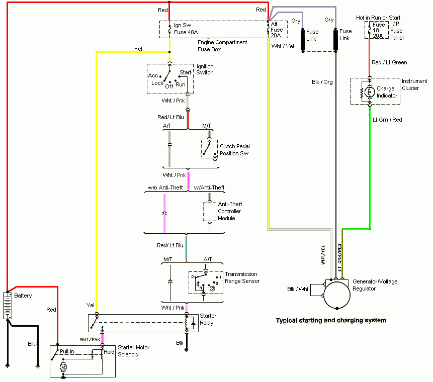 94 98 Mustang Alternator Starting And Charging Wiring Diagram