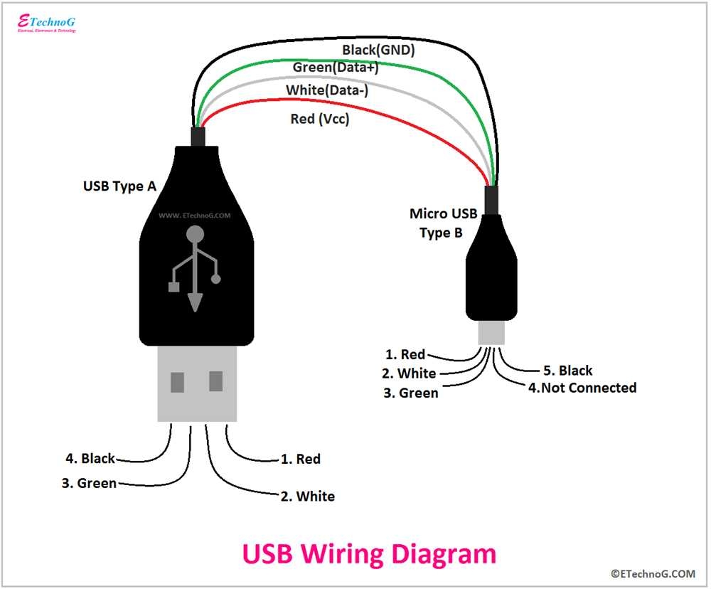 A Complete Guide To Wiring Diagrams For USB Plug Connections