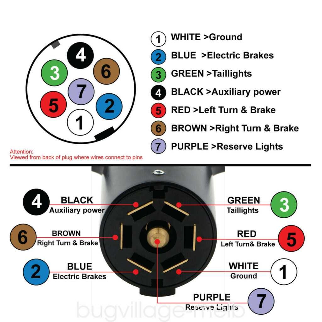 A Comprehensive Guide To Trailer Electrical Connector Wiring Diagrams